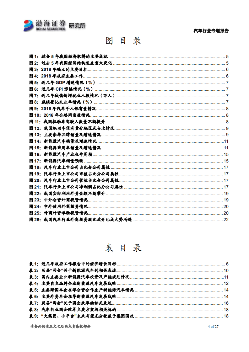 汽车行业专题报告：从历年政府工作报告探寻汽车产业投资热点.pdf 第4页