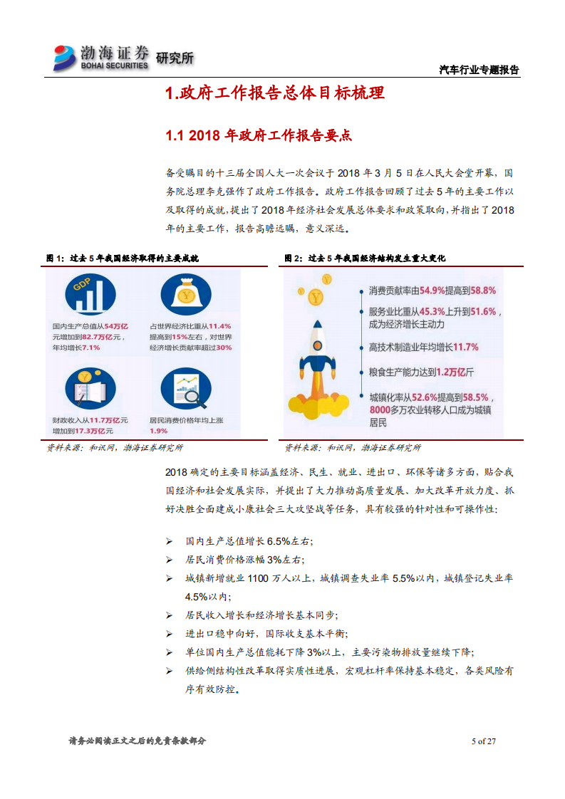 汽车行业专题报告：从历年政府工作报告探寻汽车产业投资热点.pdf 第5页