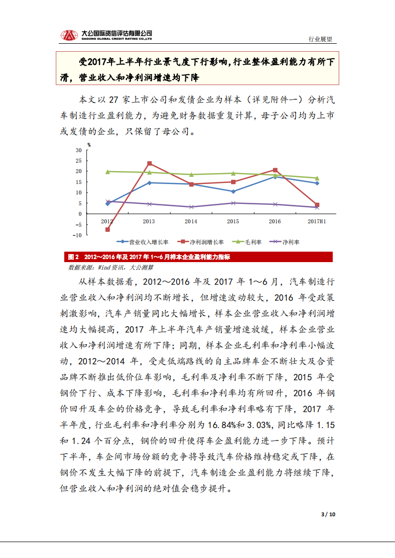 汽车制造 行业信用风险展望.pdf 第3页