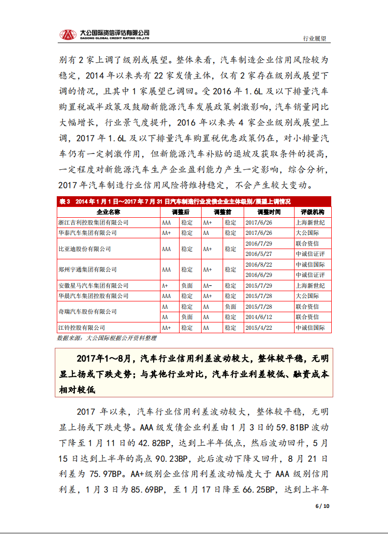 汽车制造 行业信用风险展望.pdf 第6页