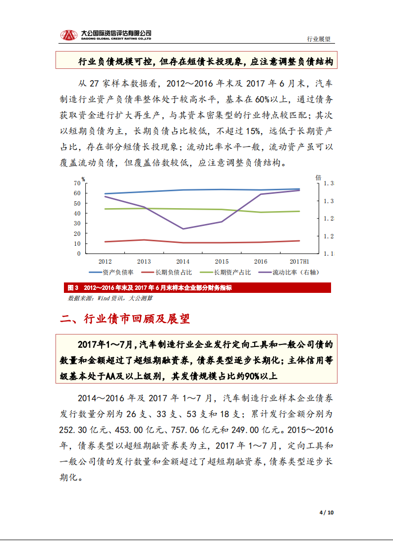 汽车制造 行业信用风险展望.pdf 第4页