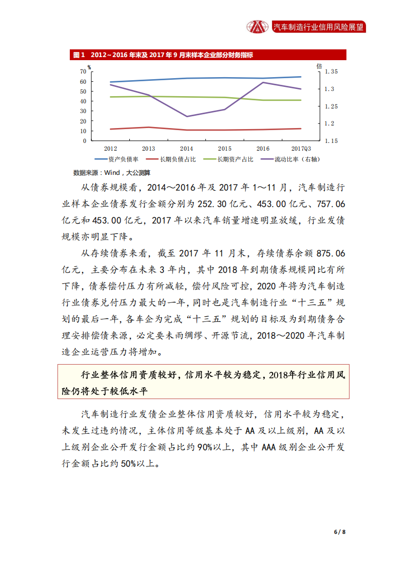 汽车制造行业2018年信用风险展望.pdf 第6页