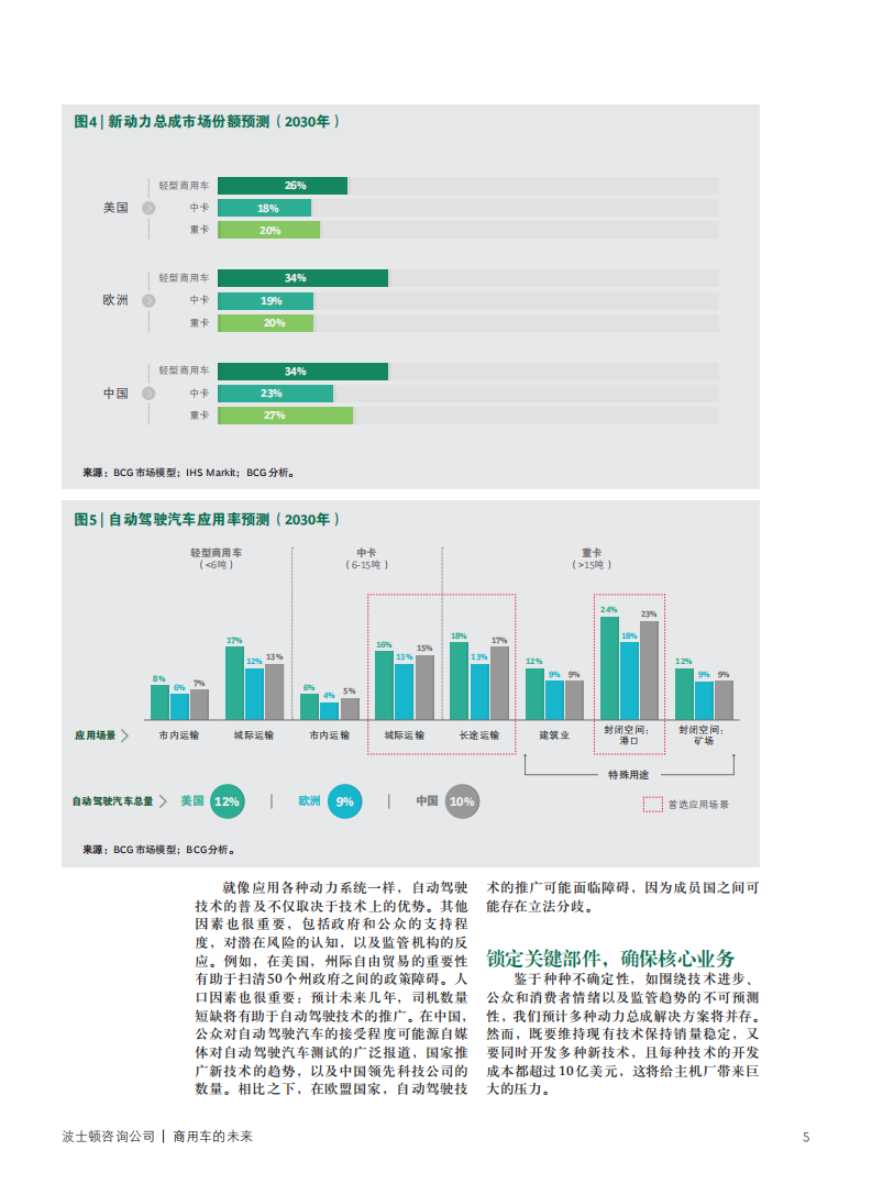 商用车的未来：新技术如何推动行业转型.pdf 第5页