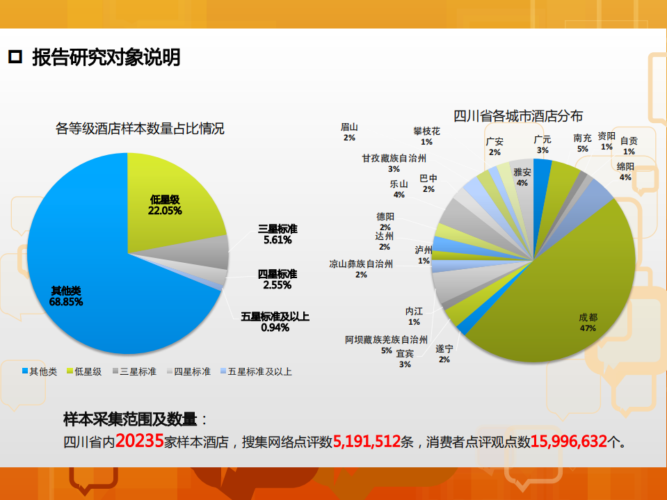 2016年四川省酒店行业网络口碑及品牌力分析报告.pdf 第5页