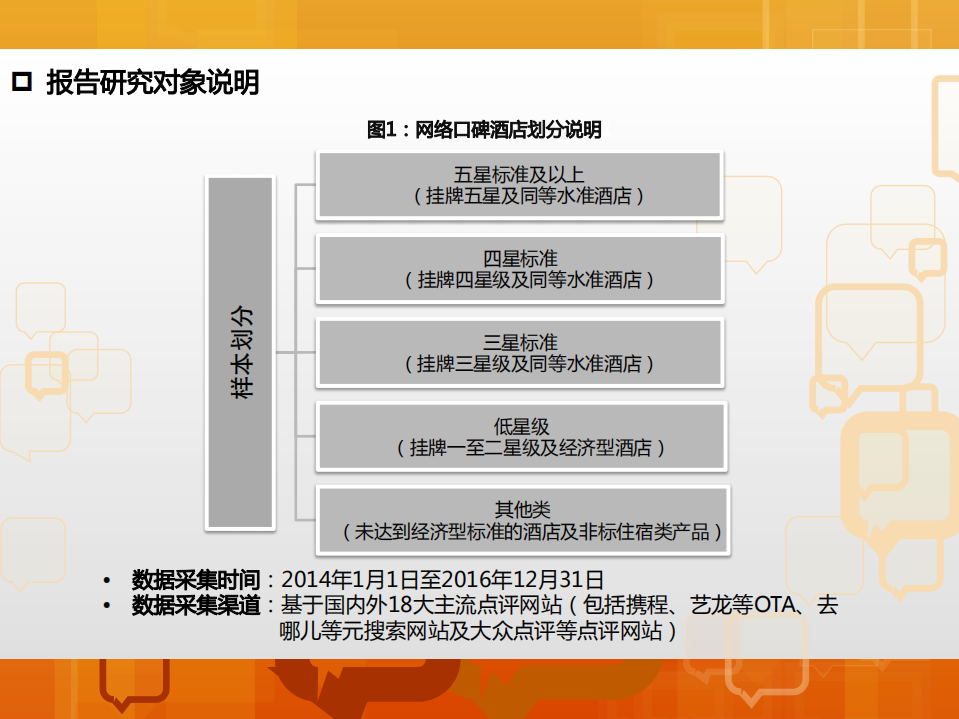 2016年四川省酒店行业网络口碑及品牌力分析报告.pdf 第4页