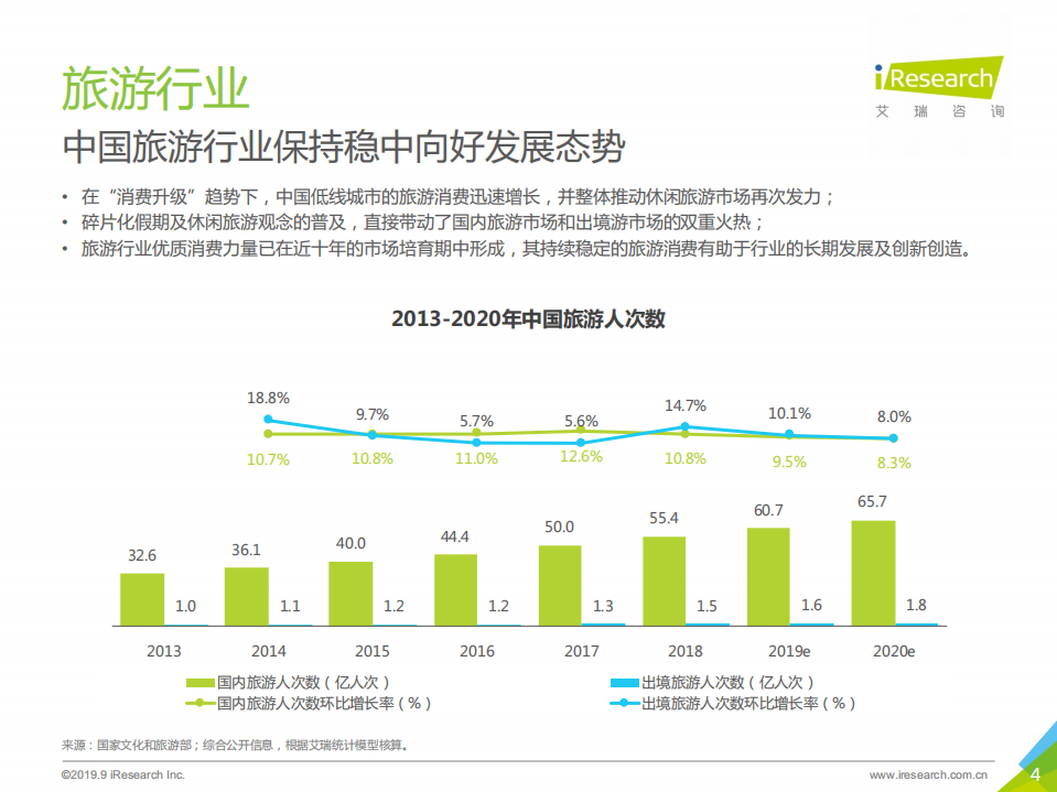 2018年中国在线住宿预订行业研究报告.pdf 第4页