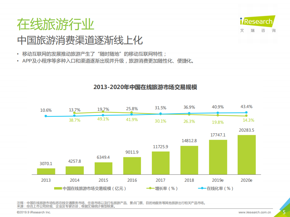 2018年中国在线住宿预订行业研究报告.pdf 第5页