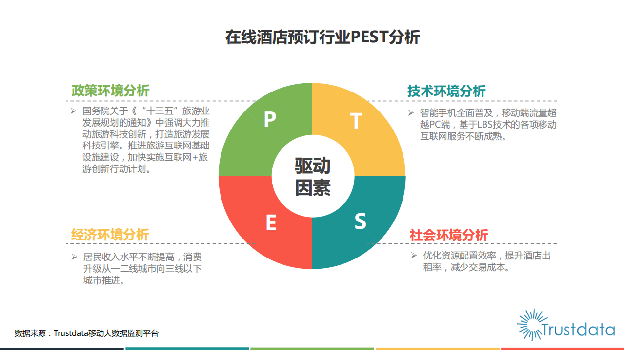 2018年Q1中国在线酒店预订行业发展分析报告.pdf 第5页