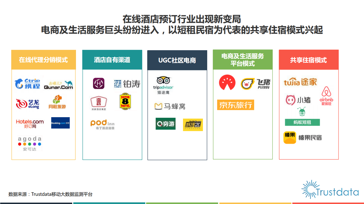 2018年Q1中国在线酒店预订行业发展分析报告.pdf 第6页