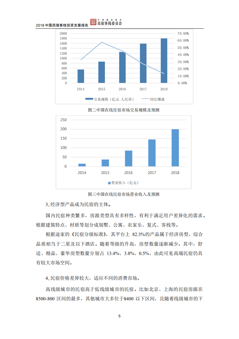 2018中国民宿客栈行业发展报告.pdf 第5页