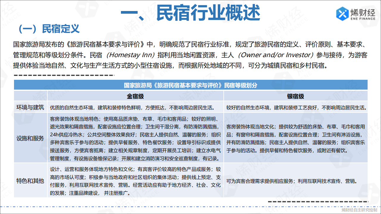 2018中国民宿行业发展研究报告.pdf 第3页