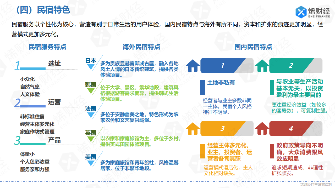 2018中国民宿行业发展研究报告.pdf 第6页