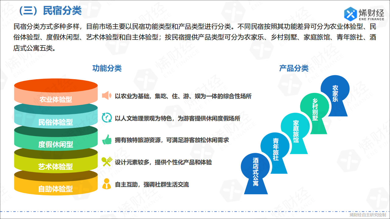 2018中国民宿行业发展研究报告.pdf 第5页
