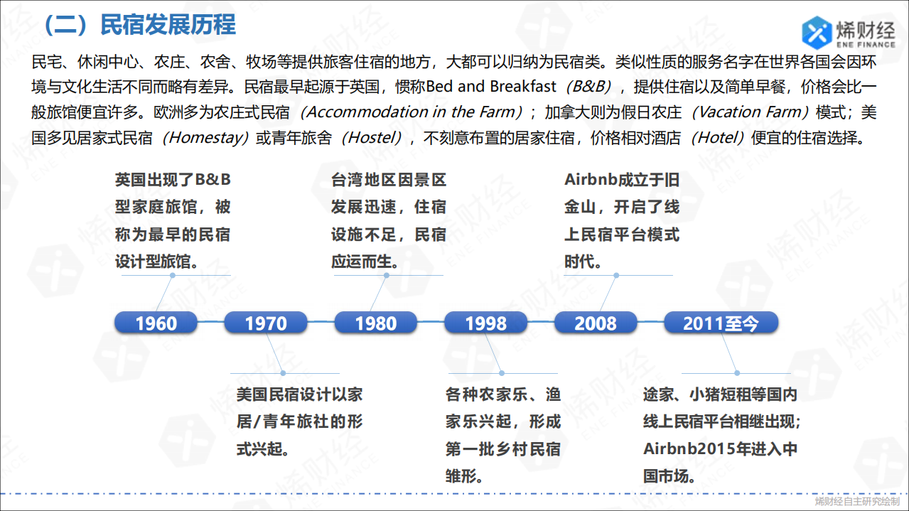 2018中国民宿行业发展研究报告.pdf 第4页