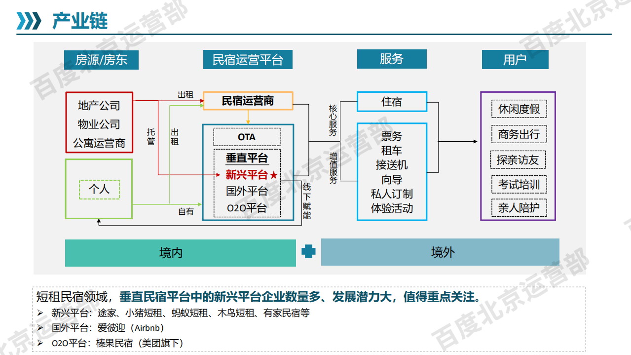 短租民宿行业简报.pdf 第5页
