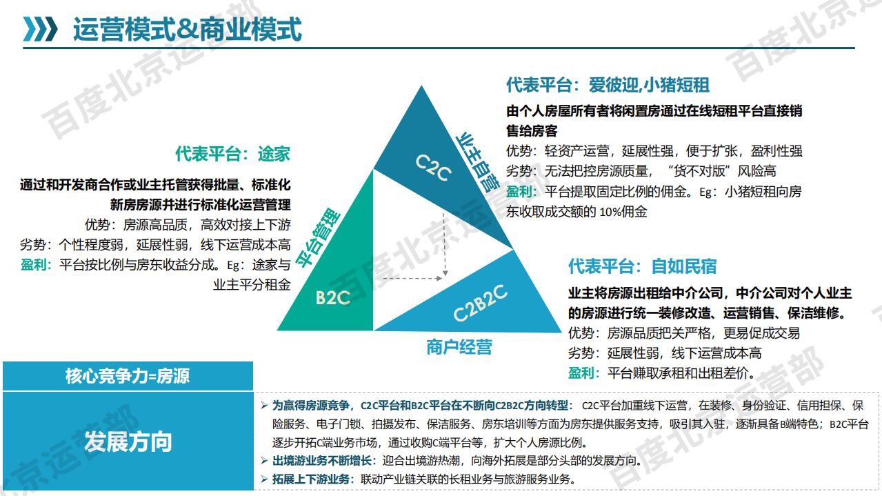 短租民宿行业简报.pdf 第6页