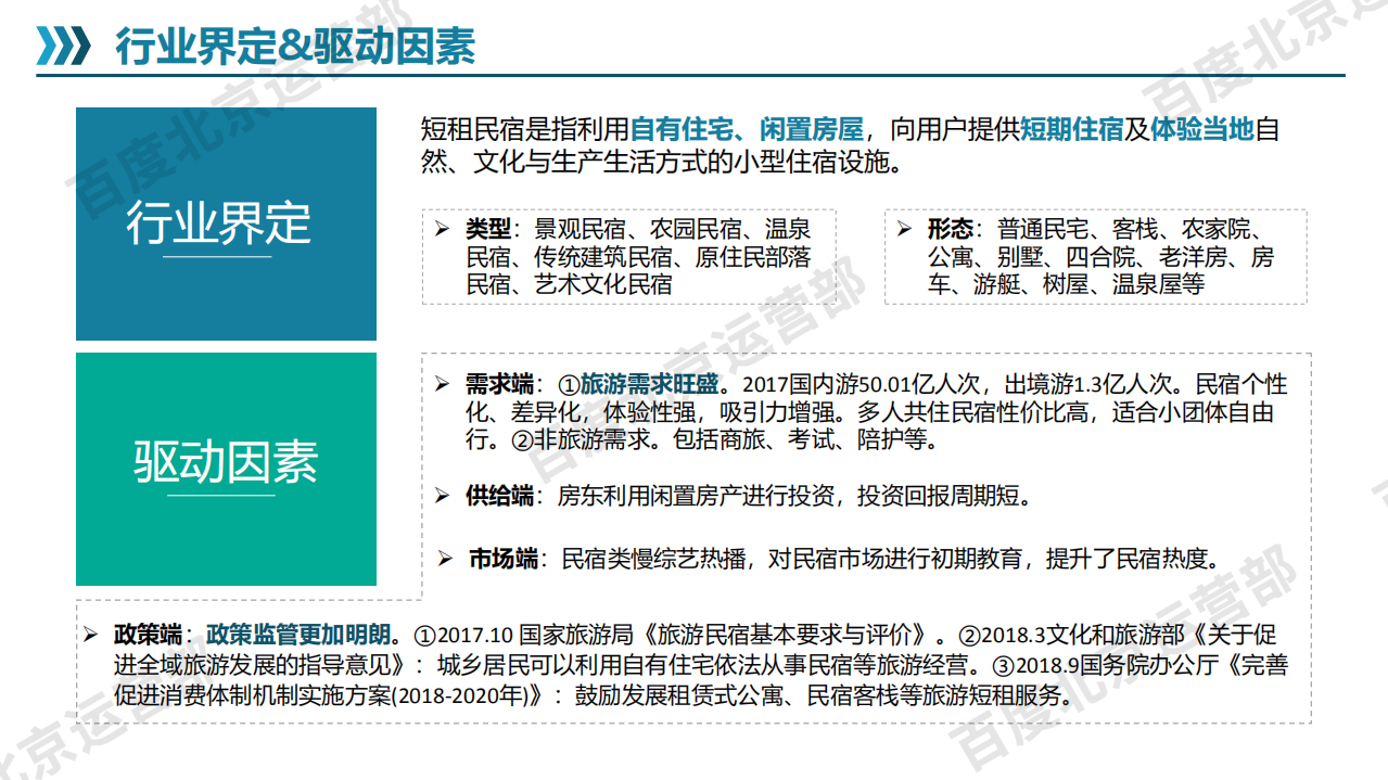 短租民宿行业简报.pdf 第2页