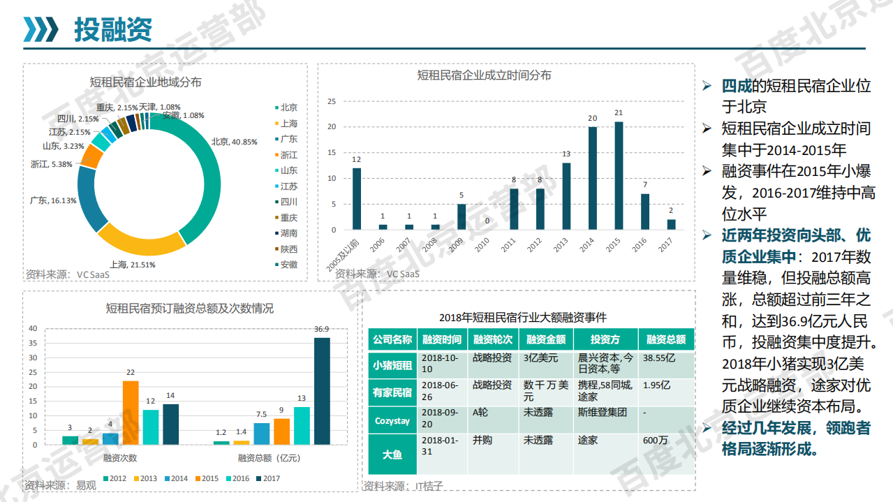短租民宿行业简报.pdf 第4页