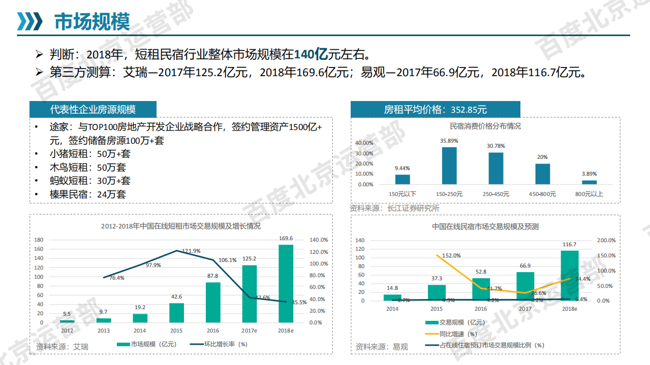 短租民宿行业简报.pdf 第3页