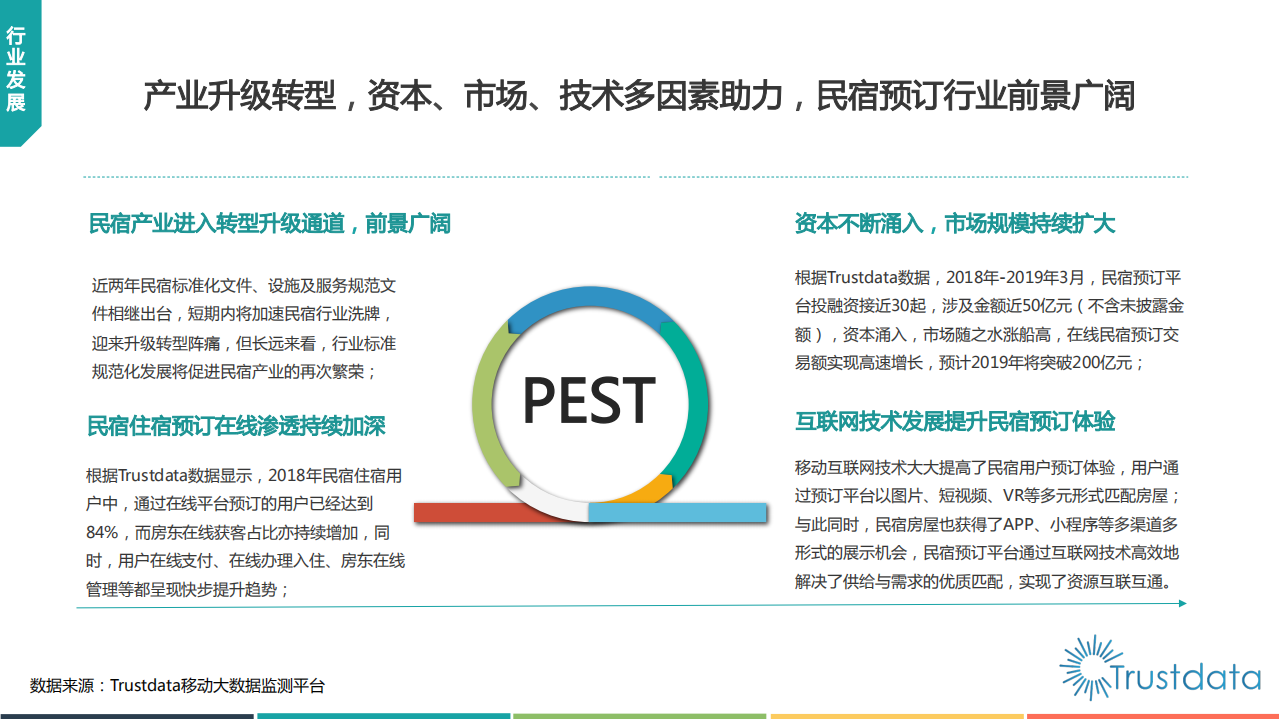 2019年中国在线民宿预订行业发展研究报告.pdf 第5页