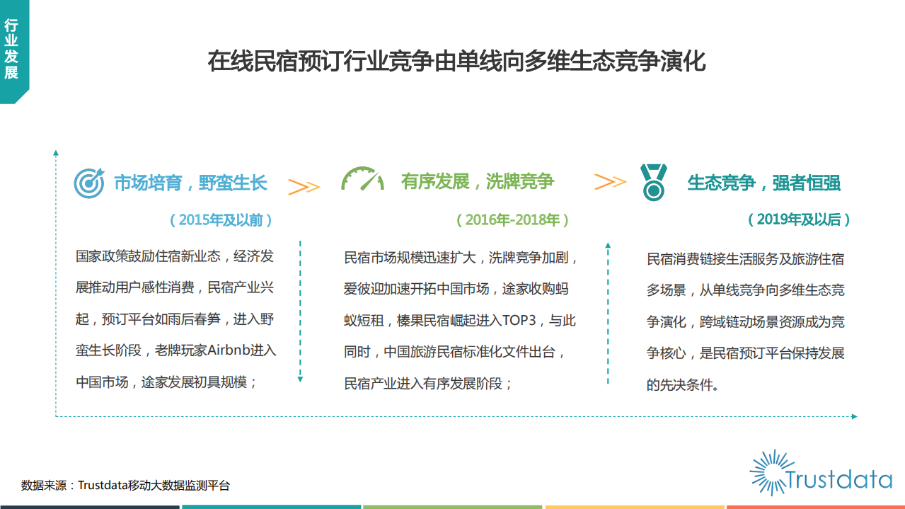 2019年中国在线民宿预订行业发展研究报告.pdf 第6页
