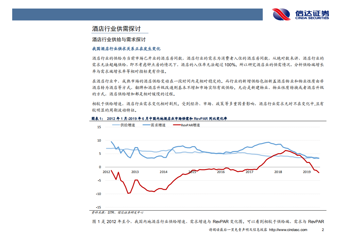 酒店行业供需探讨.pdf 第4页