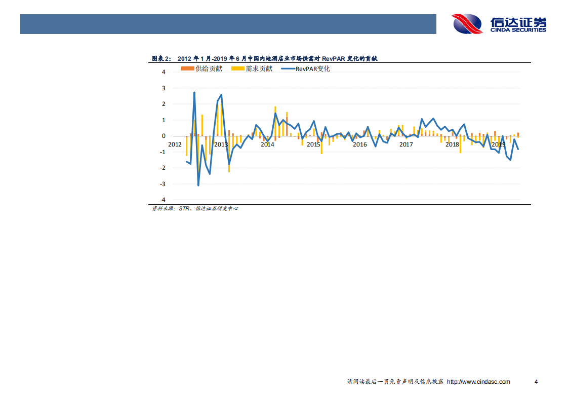 酒店行业供需探讨.pdf 第6页