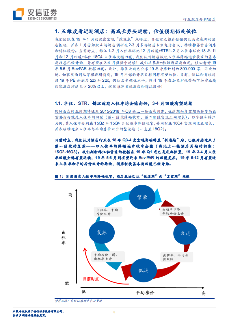酒店行业深度分析：回暖已至，乘风起航！.pdf 第5页