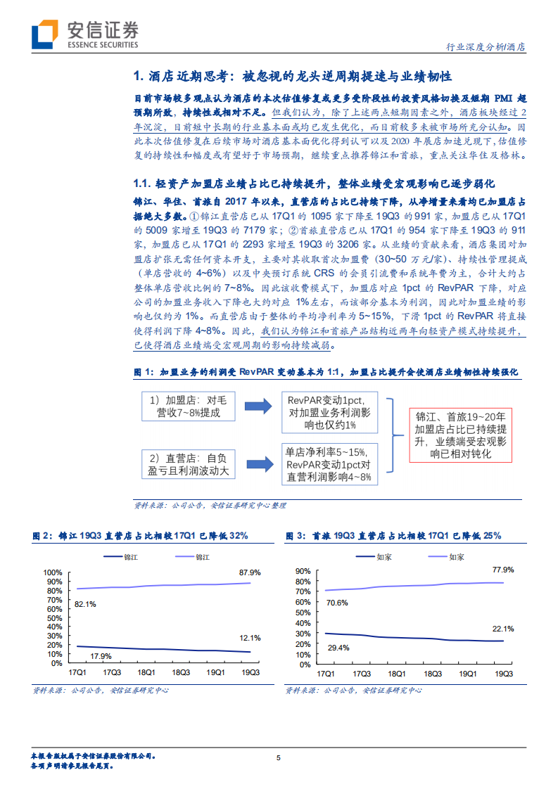 酒店行业深度分析：连锁酒店龙头加速展店的背后我们看到了什么？.pdf 第5页