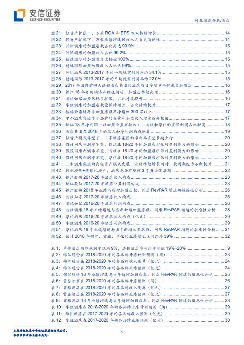 酒店行业深度三：剖析被忽视的成长性.pdf 第4页