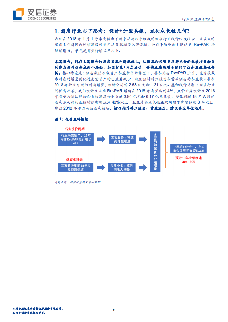 酒店行业深度三：剖析被忽视的成长性.pdf 第6页