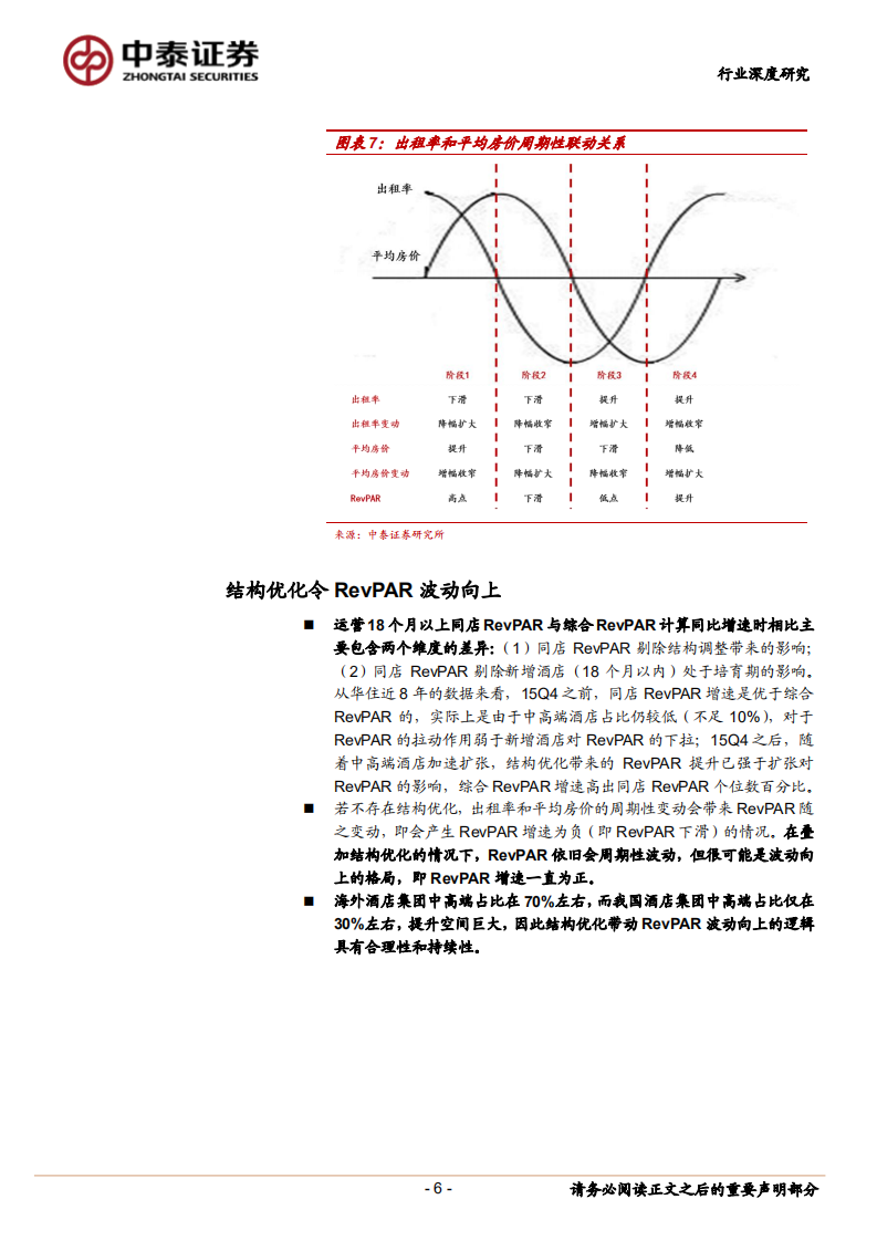 酒店行业深度一：扩张和RevPAR提升的业绩弹性.pdf 第6页