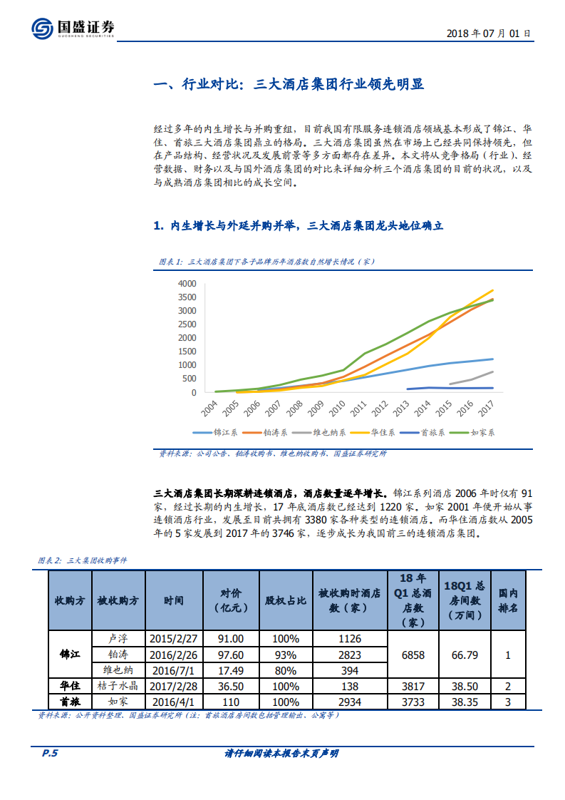 酒店行业系列深度之二：酒店集团比较性研究.pdf 第5页