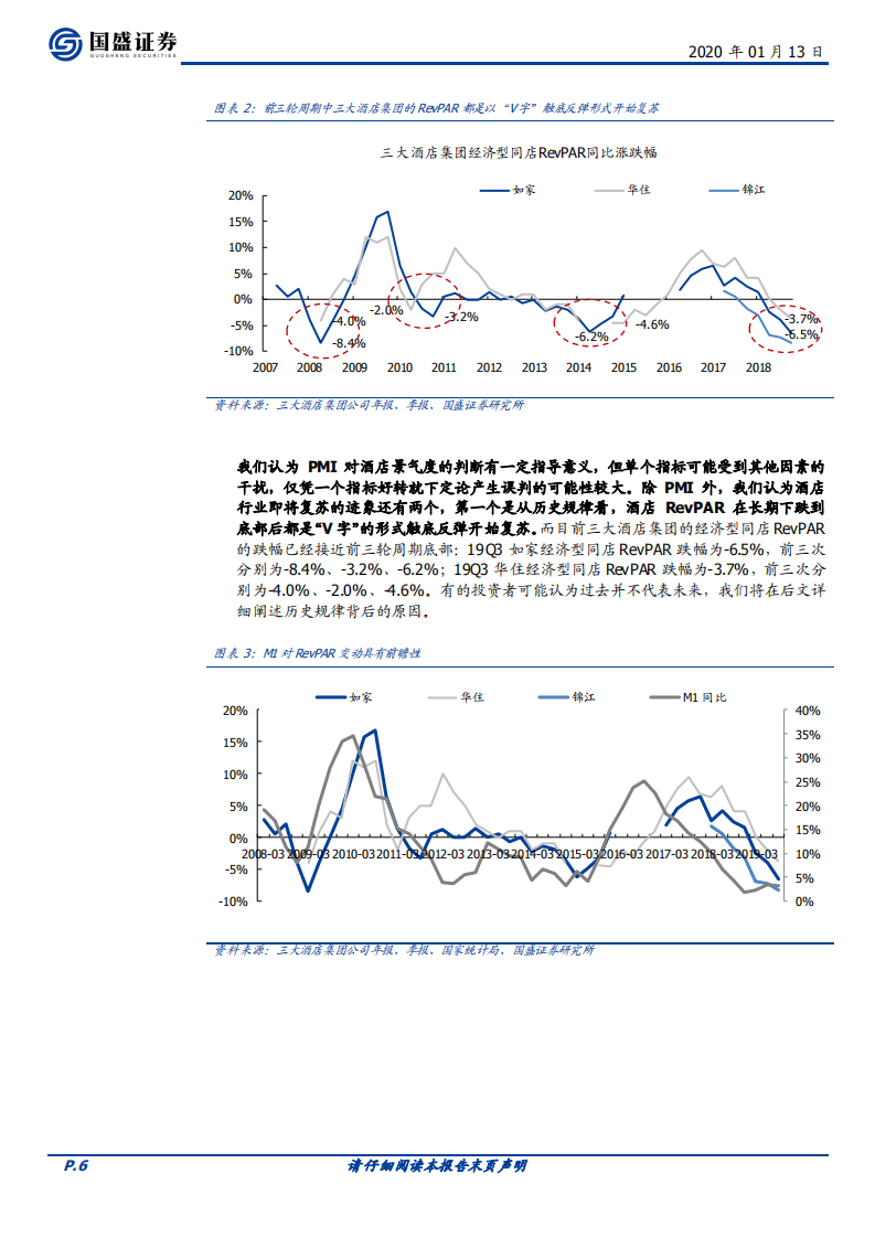 酒店行业系列深度之三：酒店的周期研究及2020年景气度展望&mdash;&mdash;日虽落山尽，却有归来时.pdf 第6页