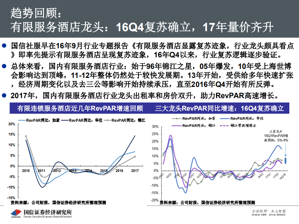 酒店行业专题报告：17年量价齐升后，再论酒店周期与成长.pdf 第5页