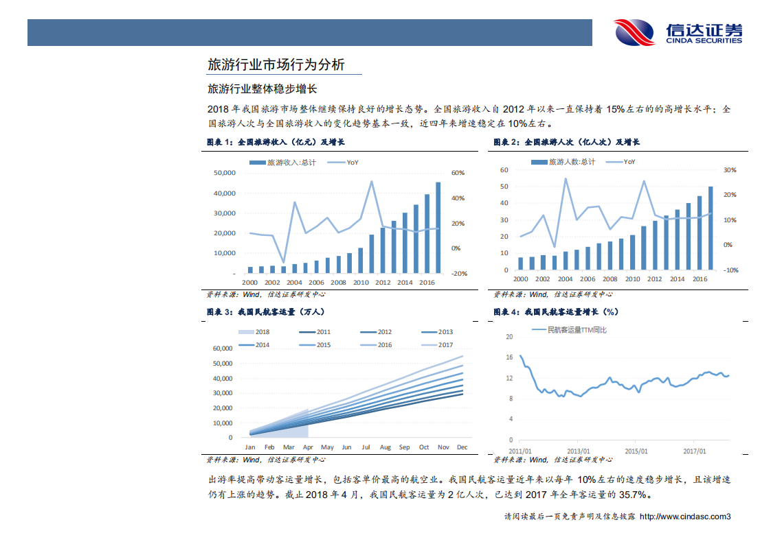 旅游行业2018中期投资策略：酒店进入上行周期，关注免税及人造景区.pdf 第5页