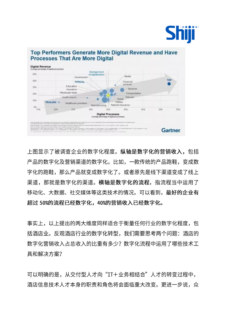 石基信息：酒店信息技术人才如何进行角色转型以适应行业数字化转型趋势.pdf 第5页