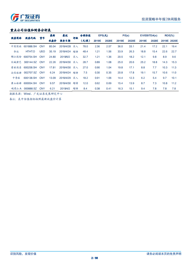 闲服务行业中期策略报告：免税景气估值向上，酒店、演艺龙头价值凸显.pdf 第2页