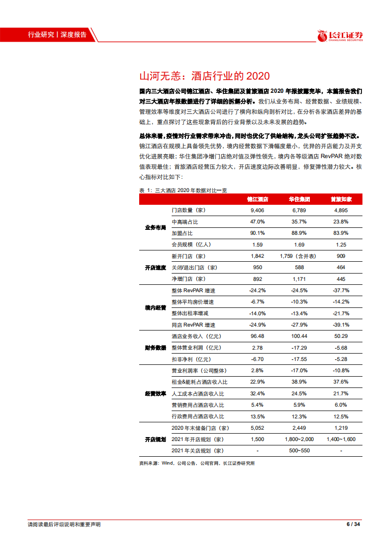 消费者服务行业：山河无恙2020，三大酒店公司年报对比-20210529.pdf 第6页