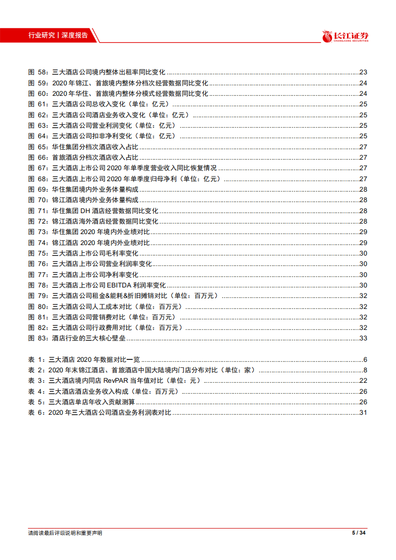 消费者服务行业：山河无恙2020，三大酒店公司年报对比-20210529.pdf 第5页