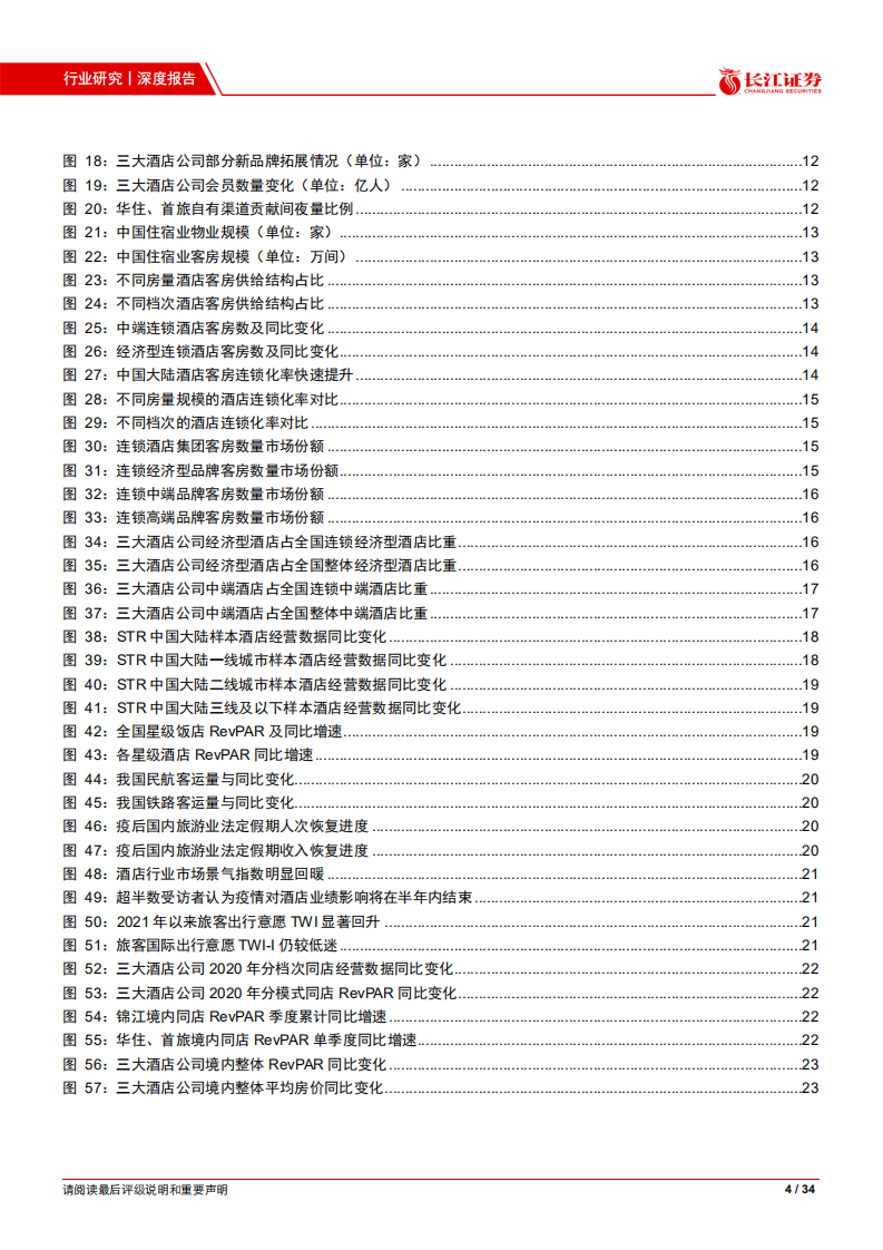 消费者服务行业：山河无恙2020，三大酒店公司年报对比-20210529.pdf 第4页