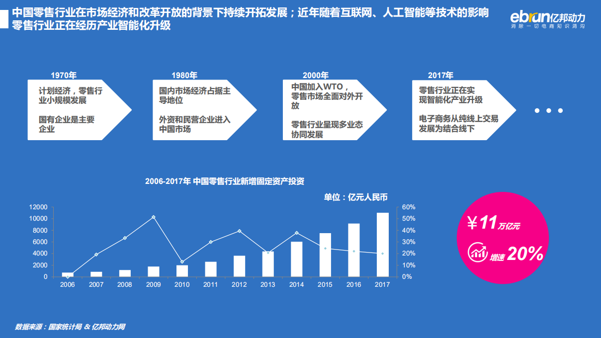 2017年中国母婴行业白皮书.pdf 第4页