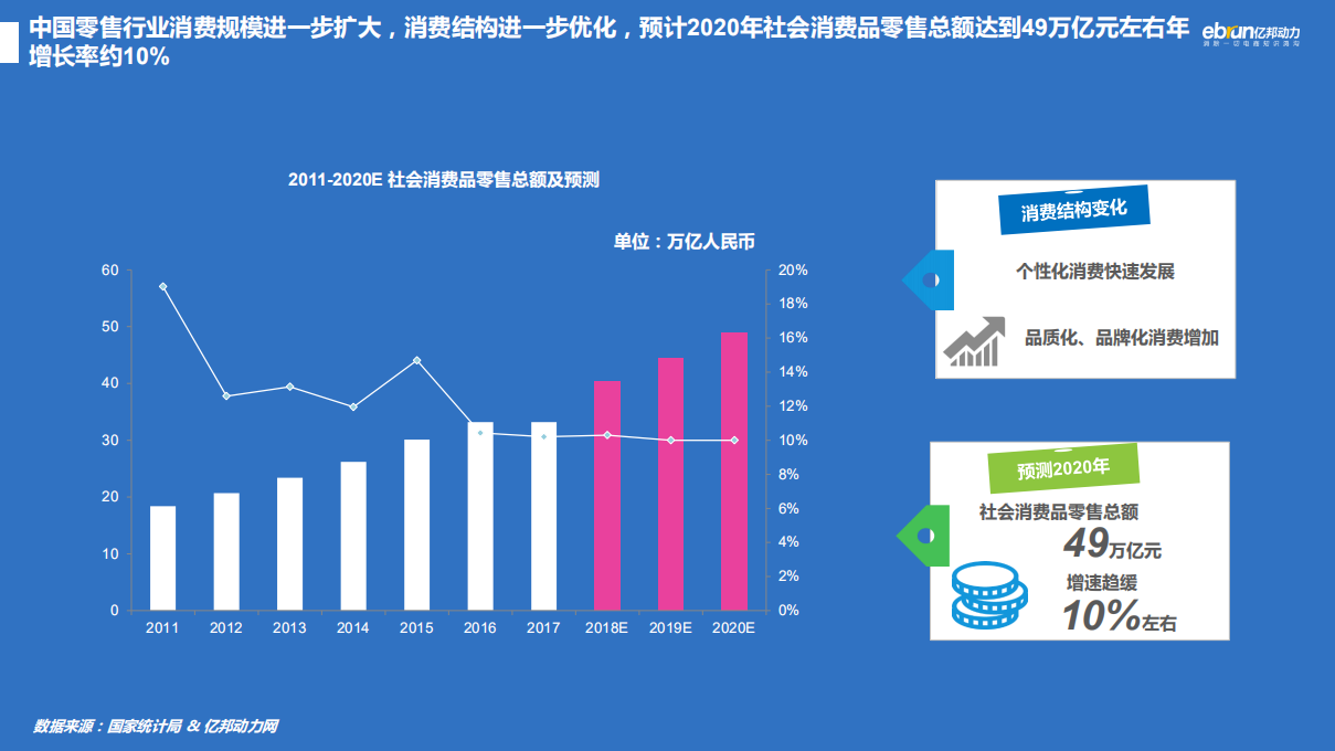 2017年中国母婴行业白皮书.pdf 第5页