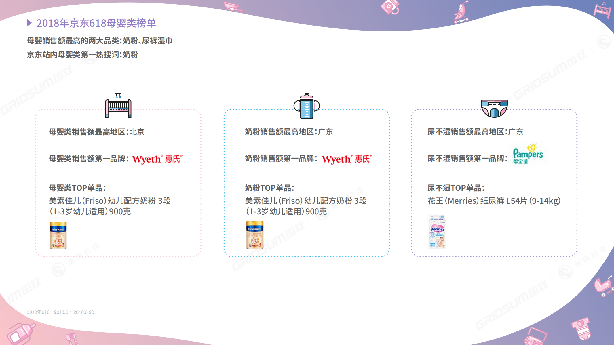 2018京东618行业数据发布&mdash;&mdash;母婴.pdf 第3页