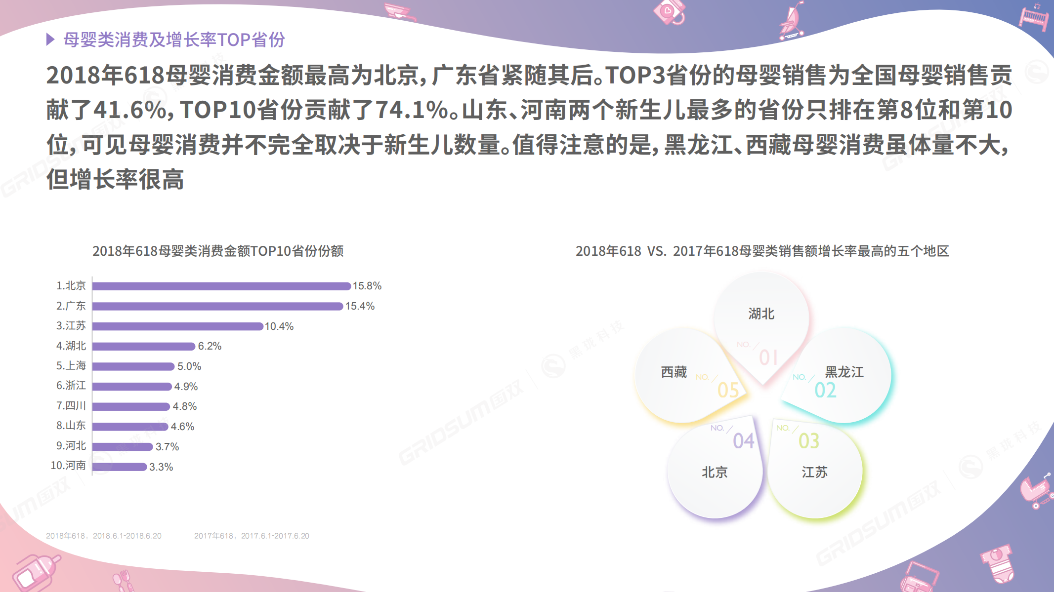 2018京东618行业数据发布&mdash;&mdash;母婴.pdf 第5页