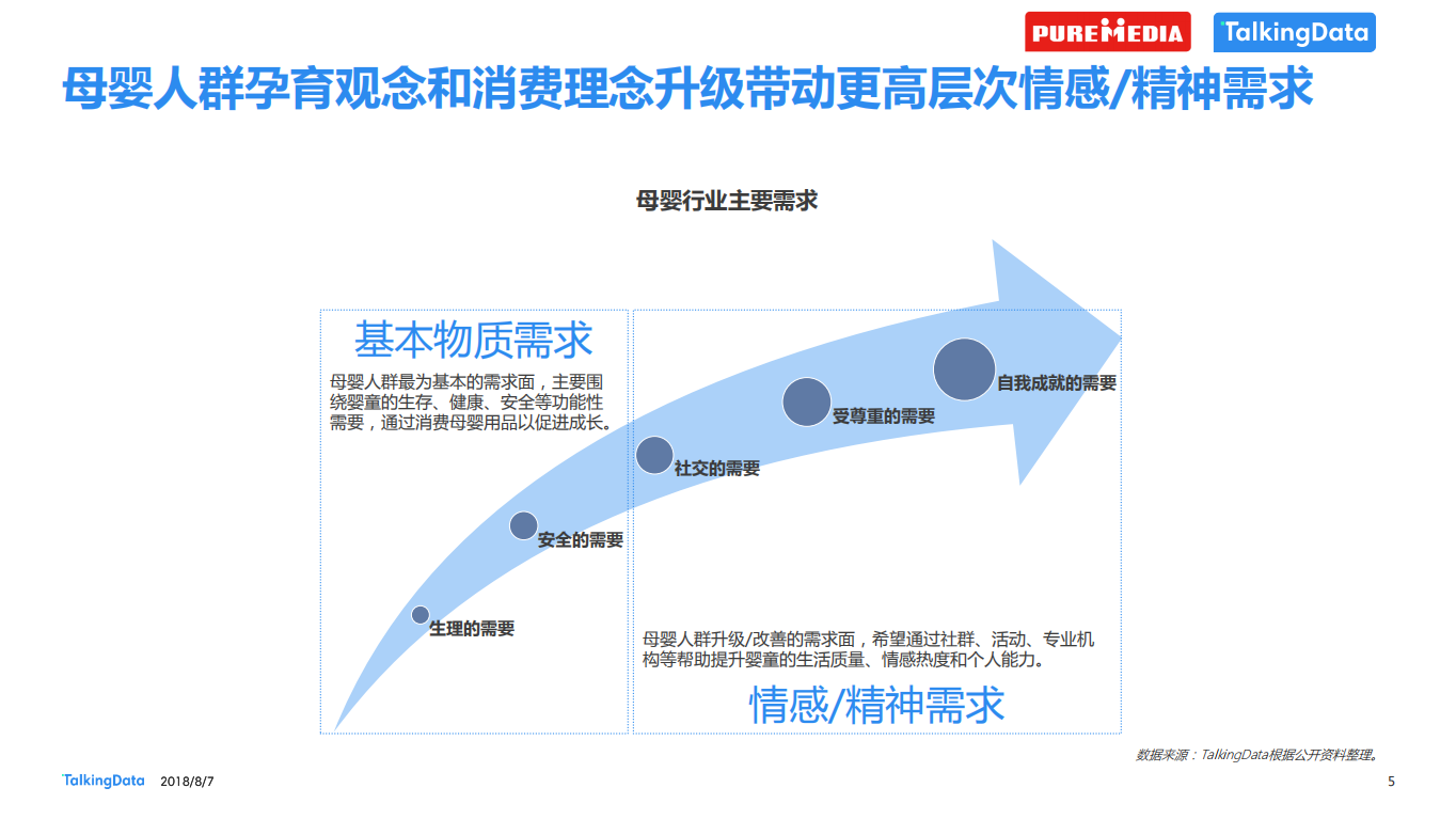 2018年母婴行业洞察.pdf 第5页