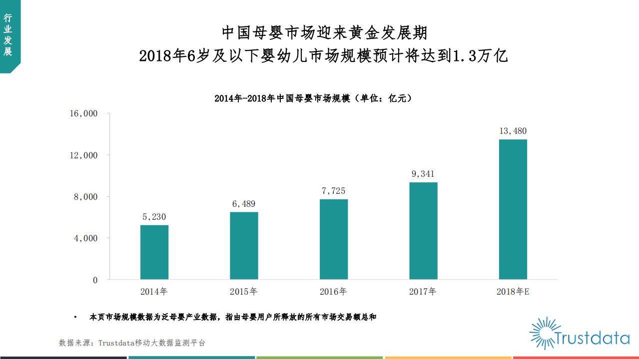2018年中国互联网母婴内容行业发展洞察报告.pdf 第4页