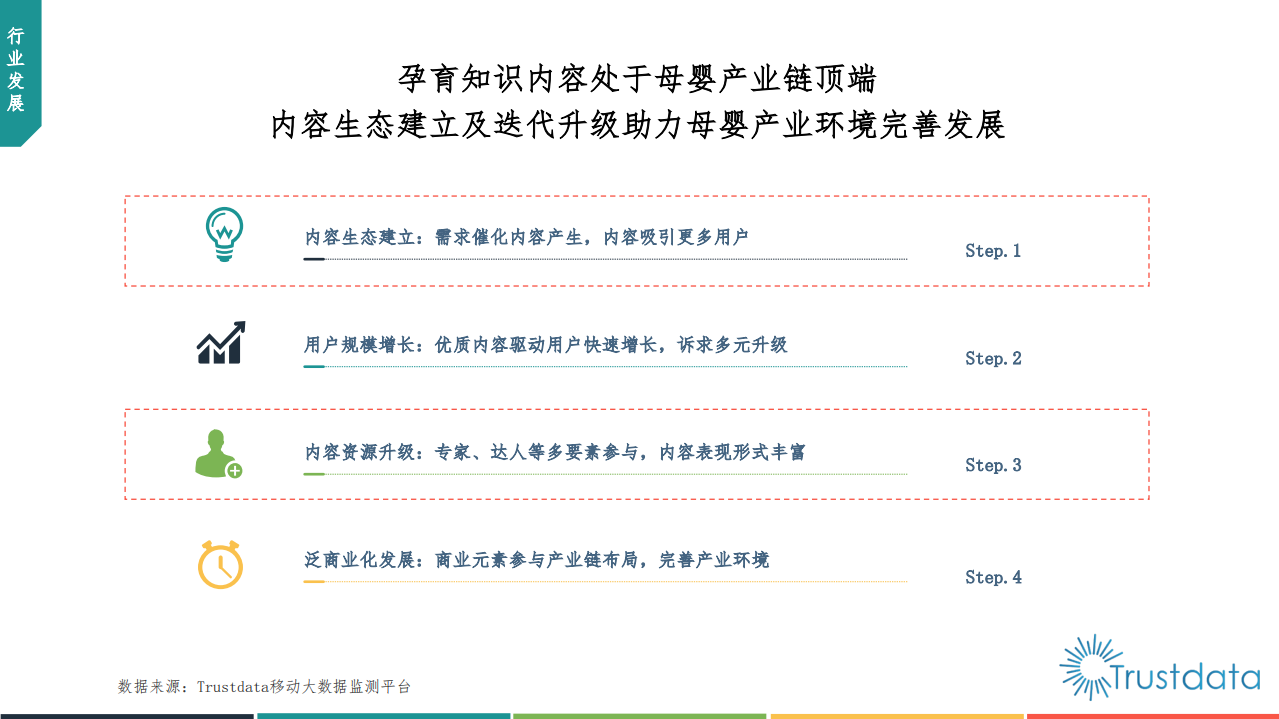 2018年中国互联网母婴内容行业发展洞察报告.pdf 第6页