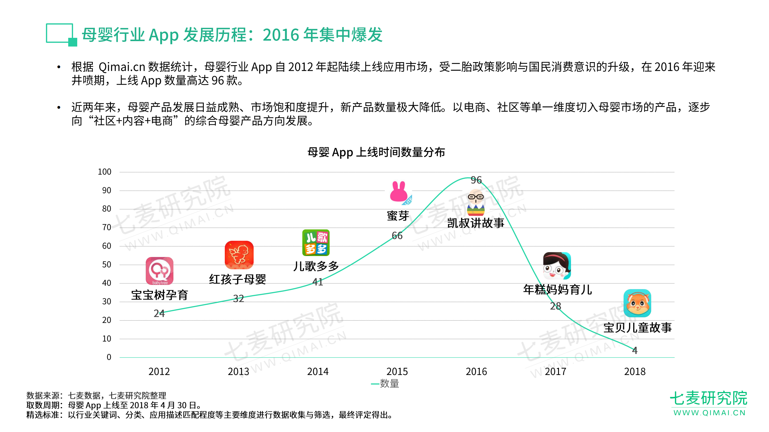 2018母婴App行业分析报告.pdf 第5页