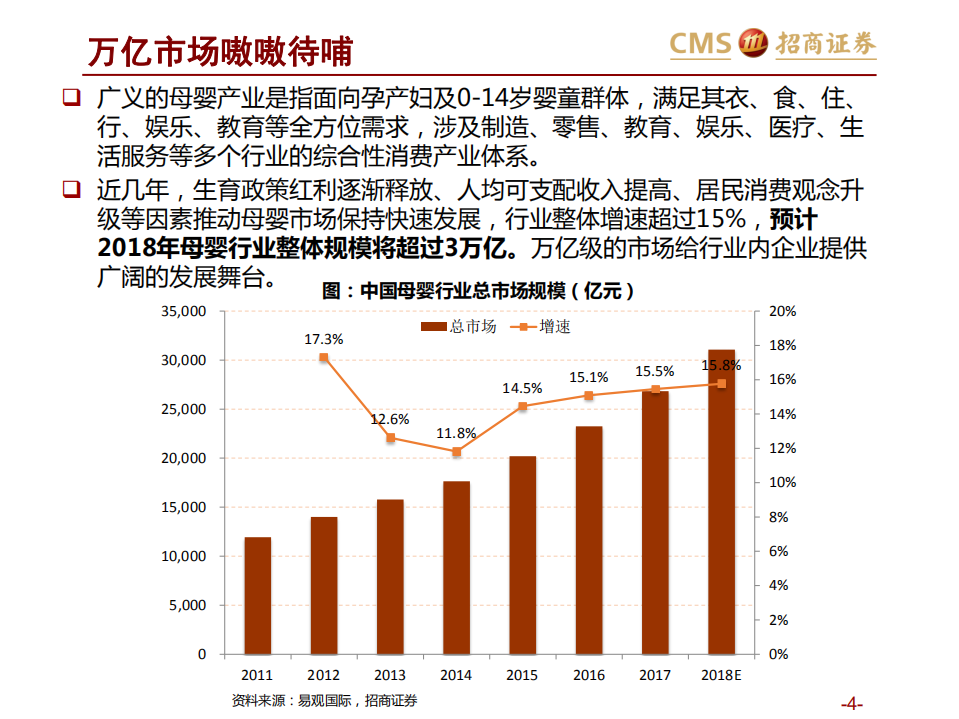 从母婴行业看新零售的数字化融合.pdf 第4页